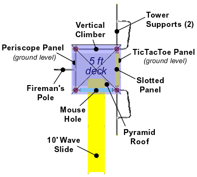 Fort theme play structure - Playground equipment and parts