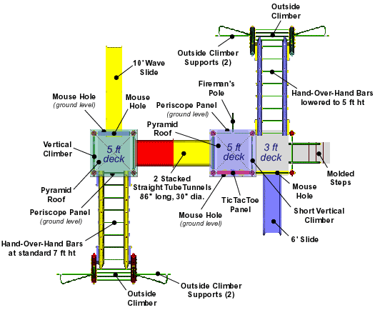 Fort Graham - Heavy duty residential play structure - Playground equipment and parts